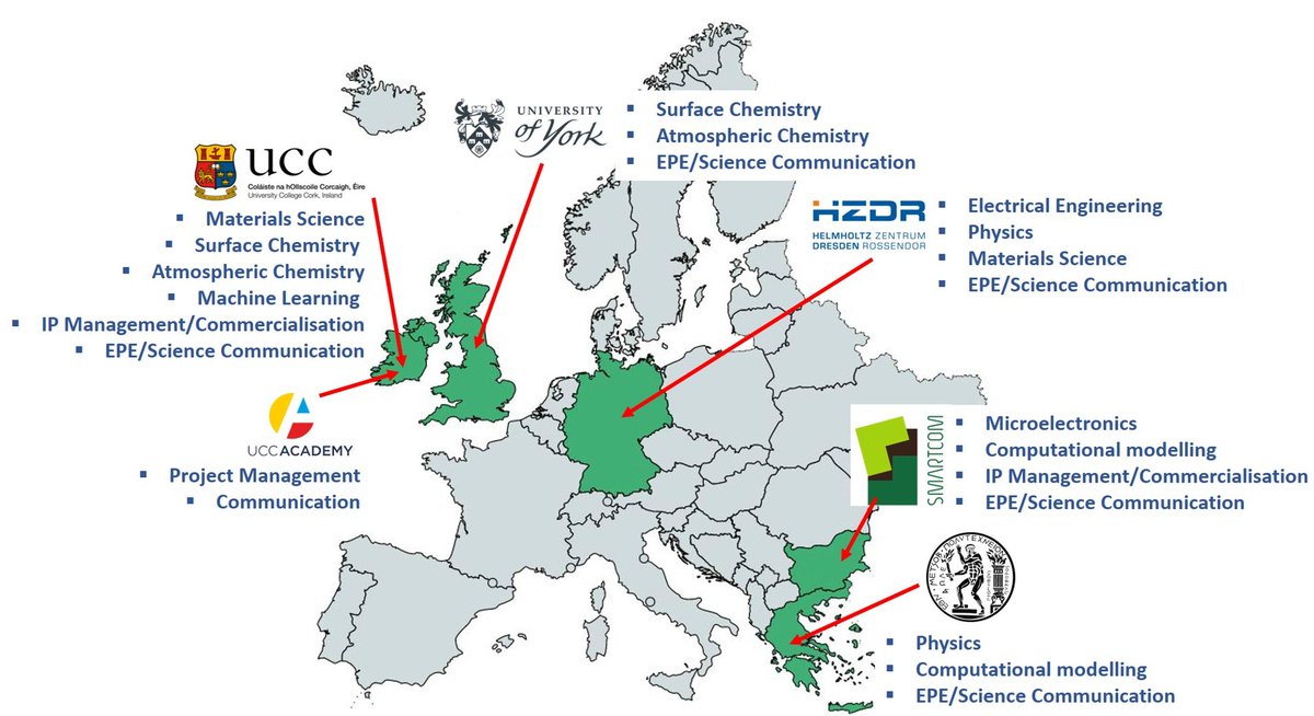 🎉 This week's the week the RADICAL team finally meets in-person!

🇨🇮 After 1.5 years, our Cork colleagues from @UCC and @uccacademy can't wait to warmly welcome our friends from @HZDR_Dresden @UniOfYork @ntua & @SmartcomGroup.

#EUfunded #H2020 #AtmosphericRadicals #GasSensor