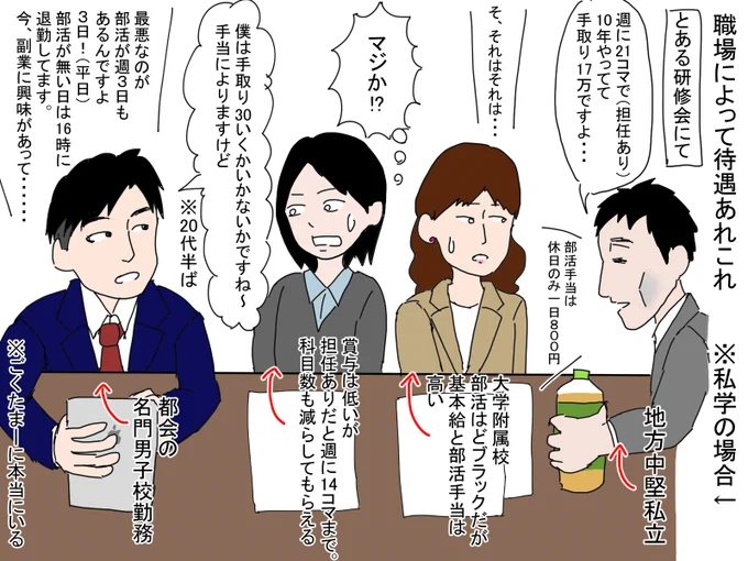 学校いろいろ編。
どの業種でも、職場によってニーズや働き方が異なるように、一口に「高校教員」といっても、授業のレベルや労働環境は「勤務先による」。 
