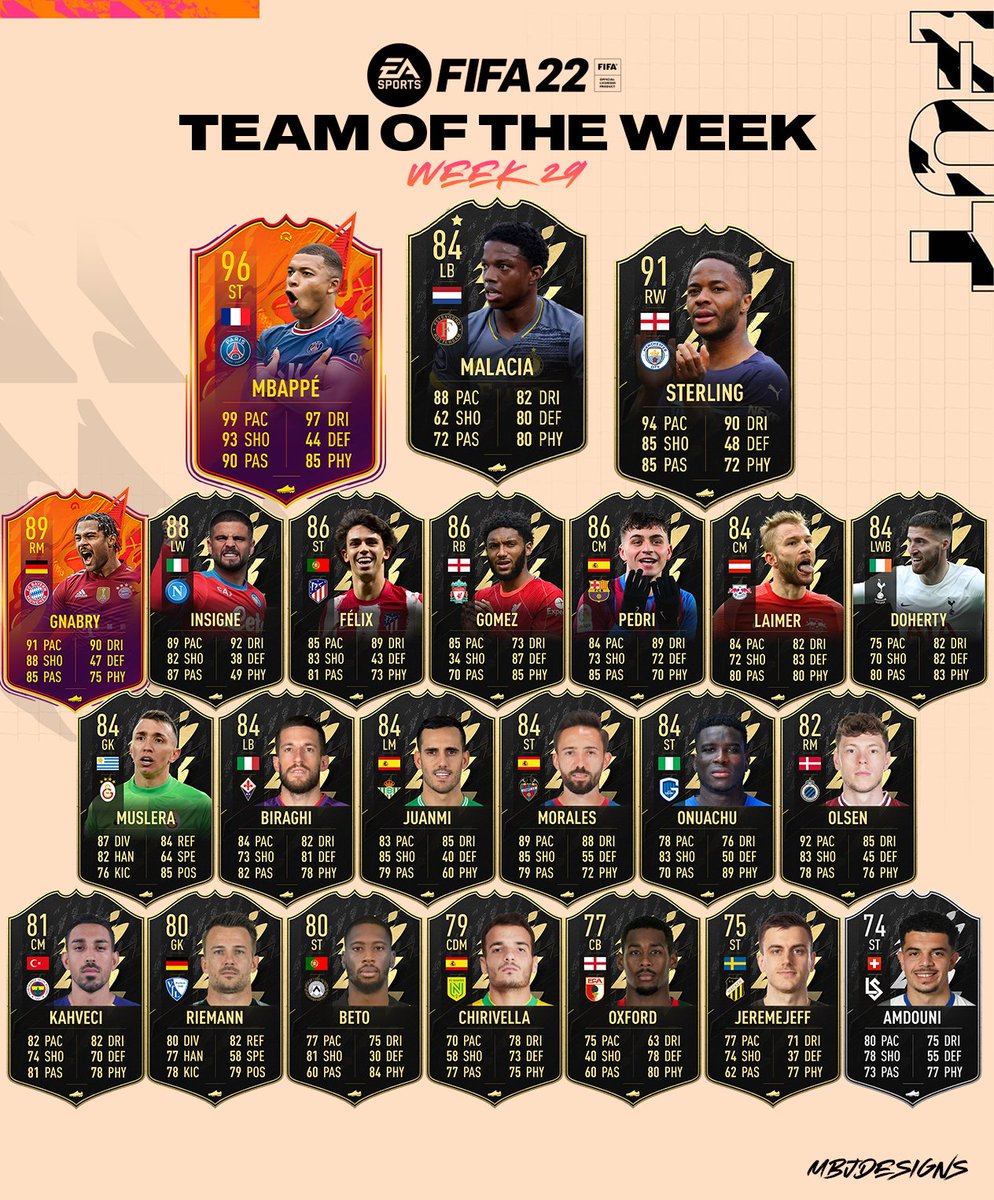 MBJDesigns's tweet photo. #FIFA22 Team Of The Week 29😈

96 Mbappe 🇫🇷 91 Sterling 🏴󠁧󠁢󠁥󠁮󠁧󠁿 84 Malacia ⭐️🇳🇱

#TOTW29 #FUT #MBJDesigns https://t.co/8s82QTjZhU