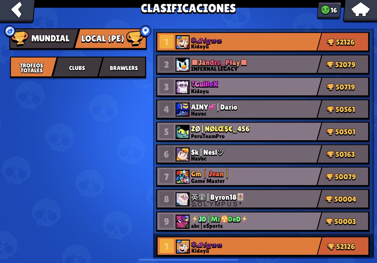 Buen día, hoy me levante con ganas de publicar este logro personal, tuve la dicha de ser top1 de mi país y eso me pone muy feliz!!! Agradezco a mis amigos que estuvieron conmigo en el proceso y también a mi por no rendirme!🥰 #brawlstars #top1 #perú