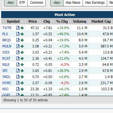 AceJla's tweet photo. $TWTR IS THE BIGGEST MOVER IN PRE MARKET....
$PLX $BRQS $MULN $DIDI $RCAT $NILE SHOW ME THE MONEY...
#AceAgro #PuroAceAgro #AceCap #MondayMotivation https://t.co/QF3SH7tvUt
