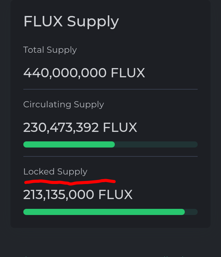 Antreas_4's tweet photo. ⚠️ Regarding recent tweets claiming (out of ignorance) that 92% of $Flux circulating supply is locked in nodes, I must clarify that this image is not accurate. The real ammount is much less and will display properly when the new #FluxNodes migration has finished around April 10. https://t.co/OiDrG7uQLV