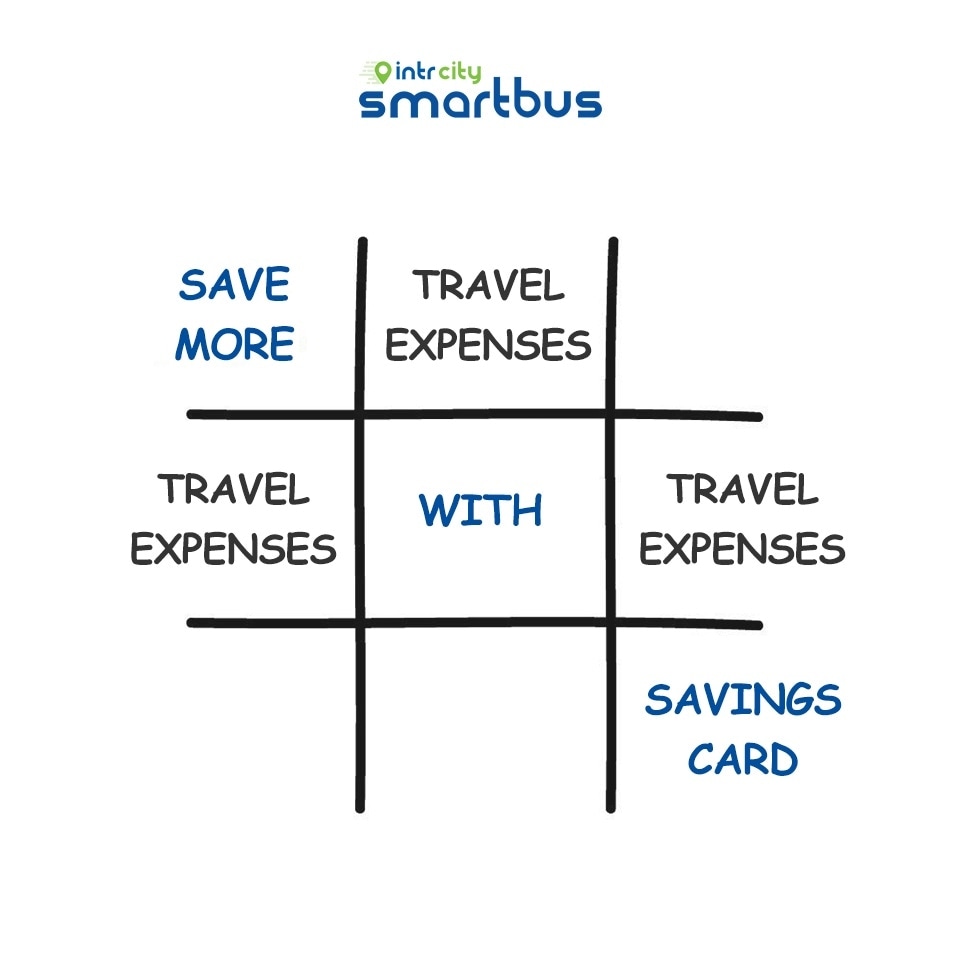 IntrCity's tweet photo. Being a smart traveller means saving more on every trip. With the IntrCity Savings Card, you get up to Rs.400 off on your SmartBus trips. To enjoy this & other exciting offers, download the IntrCity app.
#IntrCity #RailYatri #SmartBus #Save #SavingsCard #EnjoyTheUpgrade https://t.co/5ZhbAQtTgX