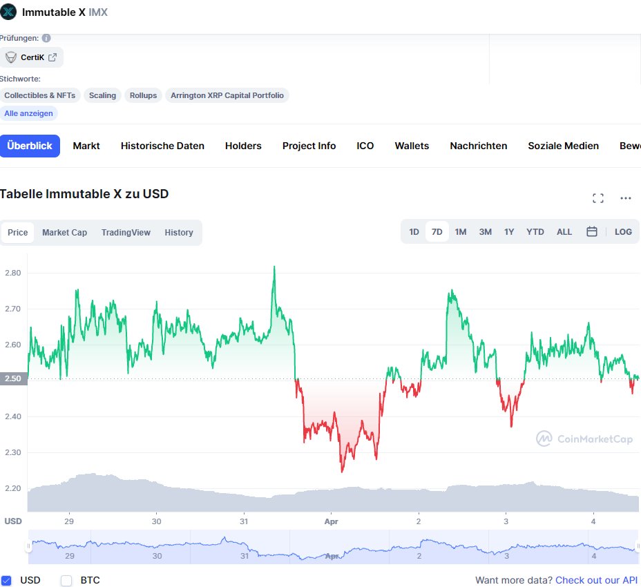IMX_BULLS's tweet photo. This little guy looks at the chart over a week. Where will we go?📈 What do you think? #immutableX https://t.co/Z7H0xFWmZK