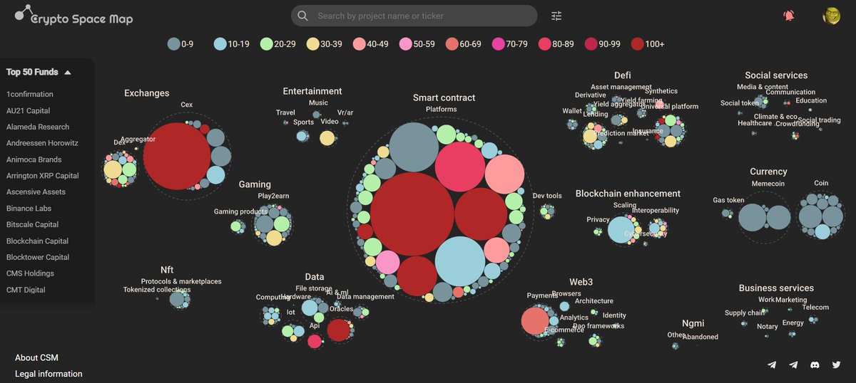 CsmCrypto's tweet photo. Day by day, our product is becoming more and more ready-made, new sections, new functions and capabilities of our crypto space map appear. 
In addition, the map is becoming more informative and enjoyable to use !

You'll see for yourself soon 🙂 https://t.co/LKKtrqyxV1