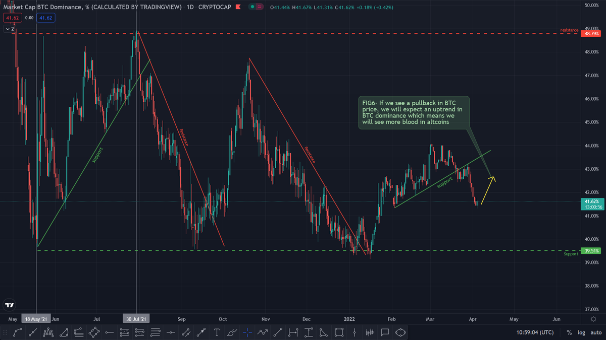 Dollarcurrency1's tweet photo. (MOBILE VERSION)PART1
SUMMARY OF TODAY MARKET 2022-04-04
Do not forget like and retweet 
✍️👍❤️🚀
GOOGLE DRIVE:
https://t.co/ELCwlWLB7T

#BTC  #ETH #XTZ #ADA #ATOM #LUNA #SOL #GALA #FTM #DOT #KSM #RUNE #THETA #RNDR
$BTC  $ETH $XTZ $ADA $ATOM $LUNA $SOL $GALA $FTM $DOT $KSM  $RNDR https://t.co/EFn9KsehpI