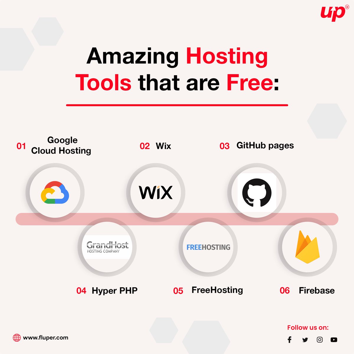 FluperOfficial's tweet photo. Some of the key benefits of embedding Salesforce in your developmental process.
#googlecloud #firebase #hosting #hyperphp #github #hostingtools #fluper #appdevelopment https://t.co/mlNJcgdJAc
