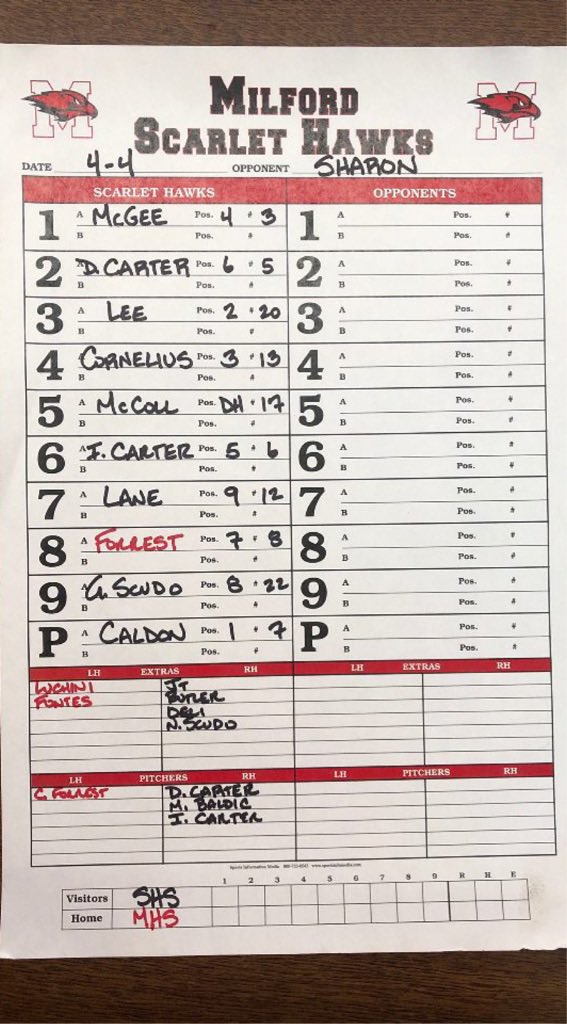 MHS Baseball tweet media