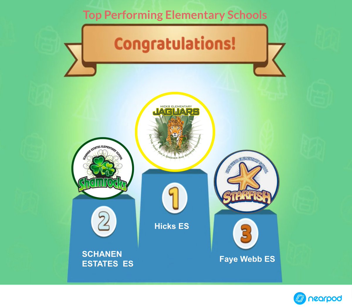 mrwisner's tweet photo. Shoutout to @HicksSchool @SchanenEstates and @webb_es for being the top Nearpod performers for the month of March!  Way to engage those students! @CCISD @CCISDIT https://t.co/jH5lsdDCcq