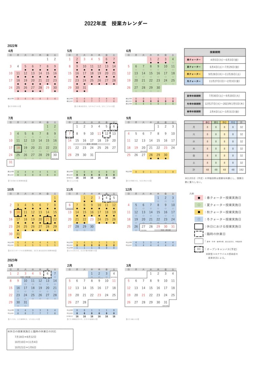 【早稲田スケジュール】

🌸春学期　4/5-7/30
🏝夏休み　7/30-9/20（謎の空白期間）
🍁秋学期　9/28-12/26
☃️冬休み　12/27-1/5
🌷春休み　2/4-3/31

★海の日7/18、スポーツの日10/10、創立記念日10/21は授業実施
★8/12、11/4、1/6は臨時休業