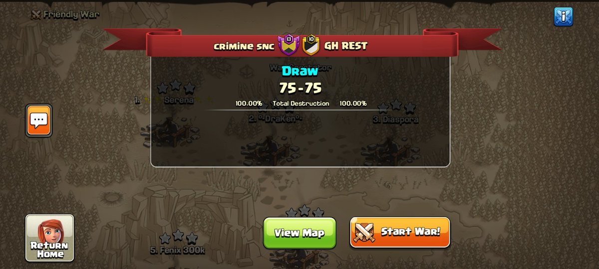 Week 1 of <a href="/champwarleague/">Champions War League</a> Elite.

A great start even in the elite division, perfect war against a strong opponent!🇮🇹
Gg Rest

#FearTheCrime
#Oppaa
🕵🏻‍♂️🕵🏻‍♂️🕵🏻‍♂️