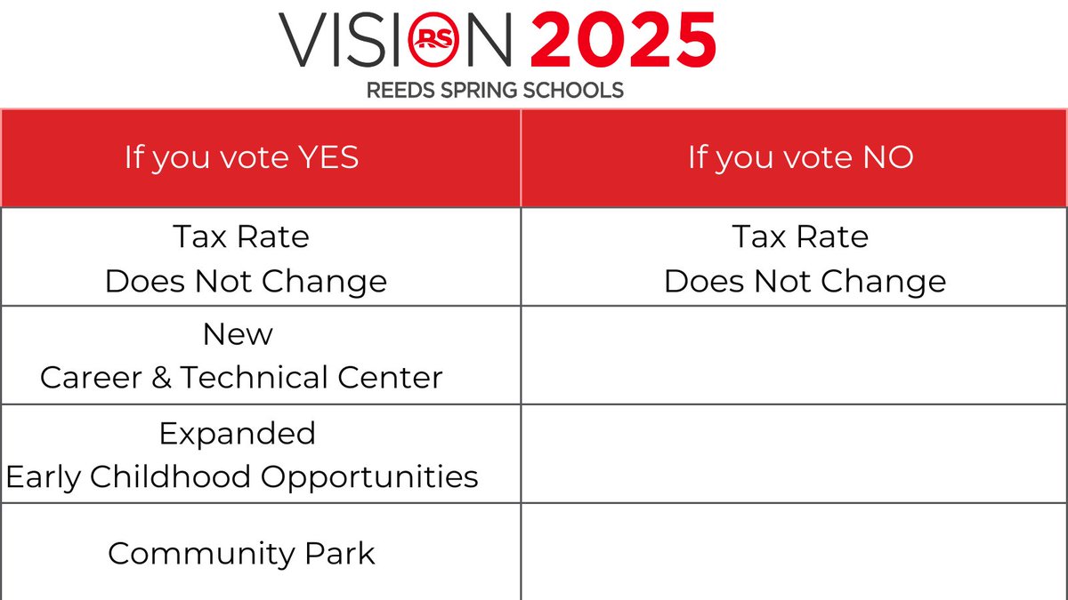 Please vote on Tuesday!
#RSVision2025
#ONEwiththePACK