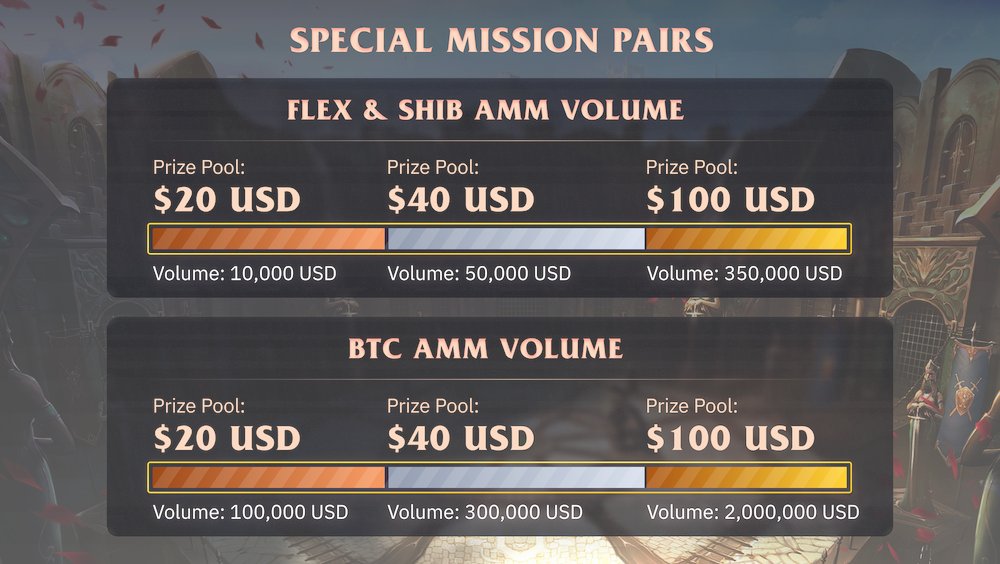 CoinFLEXdotcom's tweet photo. New round of Competition &amp; Mission starts now! 

⚔️ Special Solo Missions: $SHIB, $FLEX and $BTC are selected as this week's special pairs with highest rewards proportional to trading volume!

Play and Earn now: https://t.co/zvokaYCemk

#AMMplus #Play2Earn https://t.co/i2dmokG7VT
