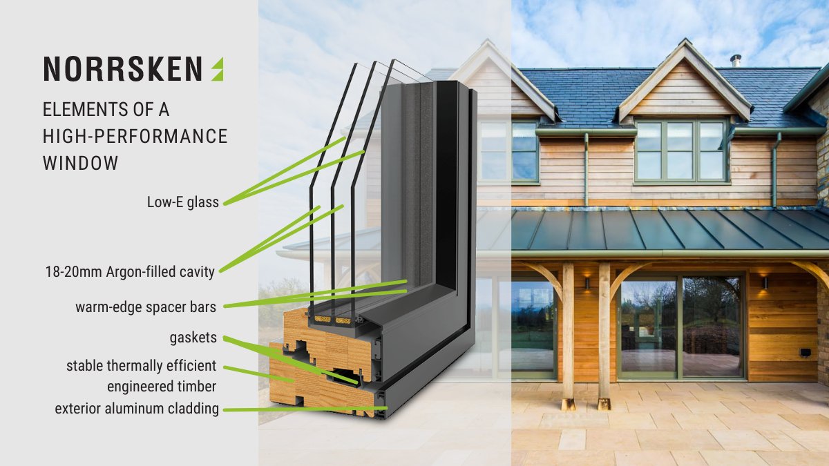 NorrskenWindows's tweet photo. Using our #compositewindows and doors as part of your new build or refurbishment project can significantly improve the energy efficiency of your home.
Read about 5 key components of a thermally efficient window at
https://t.co/dlBN543aqn
#passivehousewindows #energyefficient https://t.co/SBOXqfh3xA