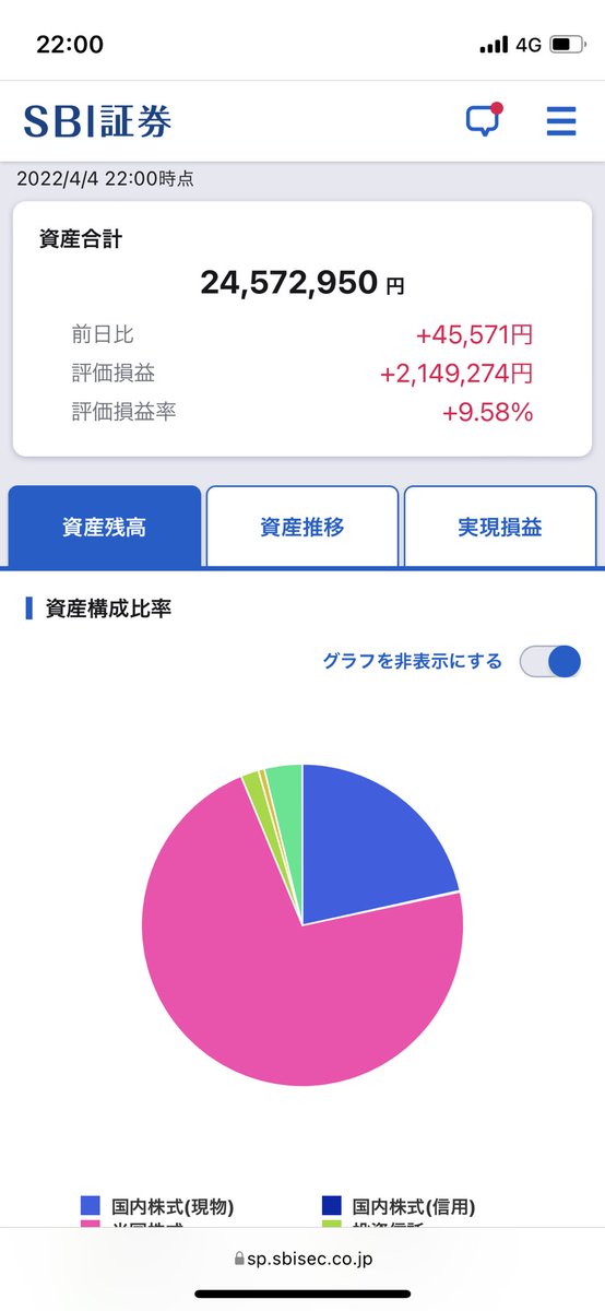 ACCRCMQ's tweet photo. 現在の金融資産はこんな感じです

#PER
#QQQ
#レバナス
#レバレッジナスダック
#米国株
#株式投資
#株価 https://t.co/dmNl8a12xs