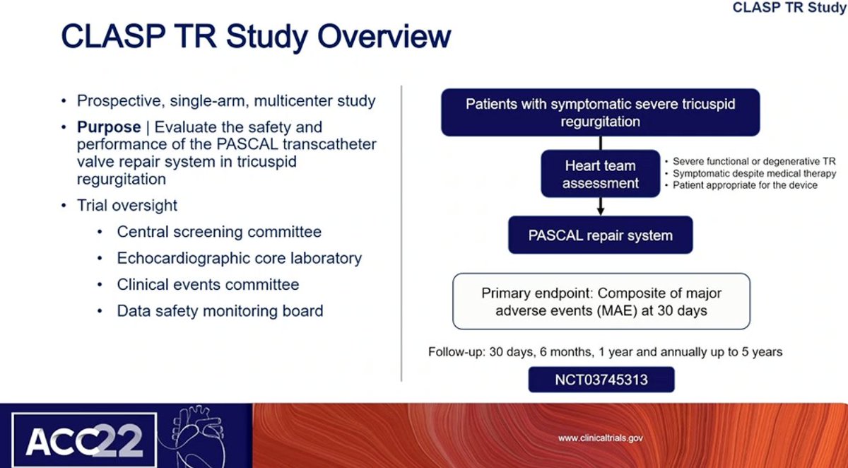 DrMarthaGulati's tweet photo. #ACC22 Transcatheter Tx Of TR: 1y Results Of The #ClaspTR Study
🫀Mortality ⬆️ w/ ⬆️TR: is there a benefit of Cath TV repair
🫀Trial: 55% female!👏
🫀Successful implantation in 91%/80% through 30 days https://t.co/jyY8q5Yj6u