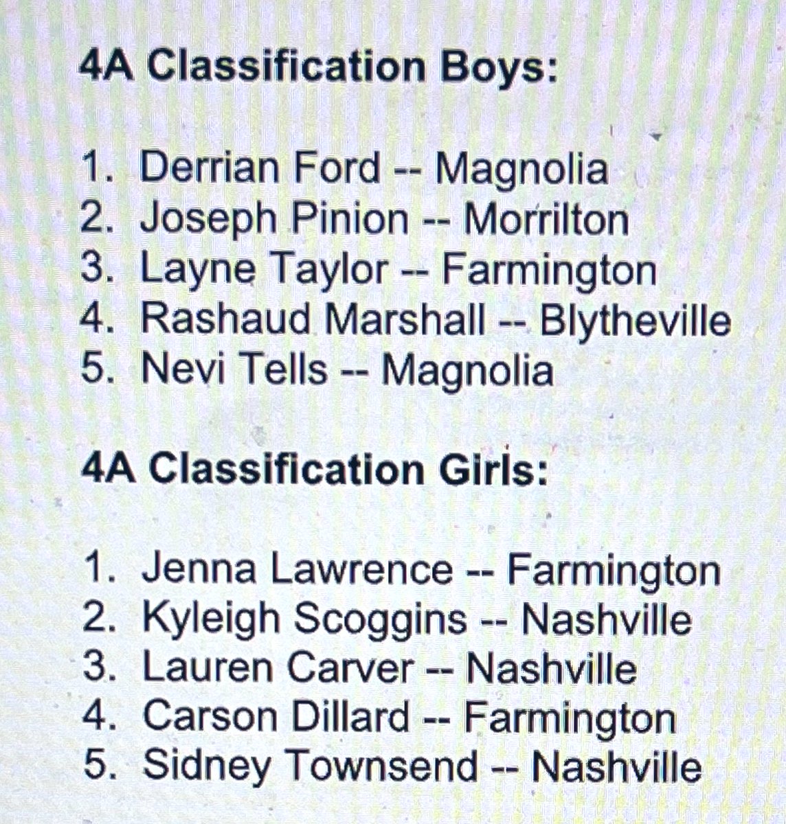 Congratulations to <a href="/LayneTaylor2024/">Layne Taylor</a> <a href="/carsondillard8/">Carson Dillard</a> <a href="/jennalawrence34/">Jenna Lawrence</a> on being selected to the ArBCA 2021-2022 Top 5 Team. #CardinalNation