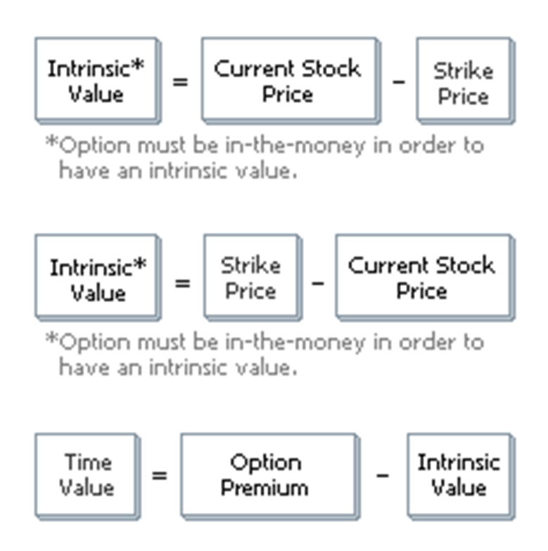 A Thread On basics Of Options📩 Covering : 📌Options Greeks 📌Types of ...