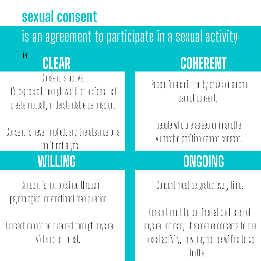 PSUSVP's tweet photo. Only 9 states and DC require consent education. Kansas is not one. Call your representative if yo want change. SVP feels it is important to learn and talk about consent. https://t.co/HKxJ1jBjOw
