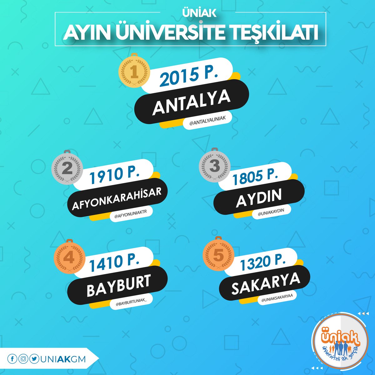 Büyük bir azim ve kararlılıkla çalışan teşkilatlarımızı tebrik ediyoruz 🥳👏🏻😎

ÜniAKBİS Faaliyet Raporlama Sistemimize göre Mart Ayı Zirvesindekiler 😎⛰️💯

🏆 <a href="/antalyauniak/">ÜNİAK ANTALYA</a> 
🥈 <a href="/AfyonUniakTR/">ÜniAk Afyonkarahisar</a> 
🥉 <a href="/UniAKAydin/">ÜniAK Aydın</a> 
⭐️ <a href="/bayburtuniak_/">ÜniAK Bayburt</a> 
⭐️ <a href="/uniaksakaryaa/">ÜniAk Sakarya</a>