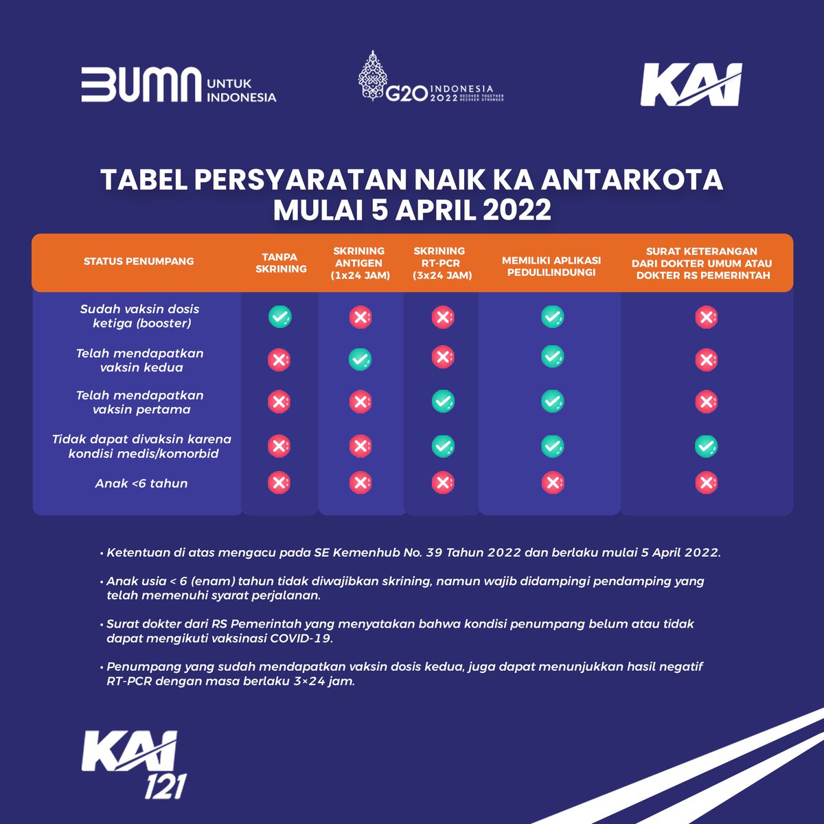 Kereta Api Indonesia tweet media