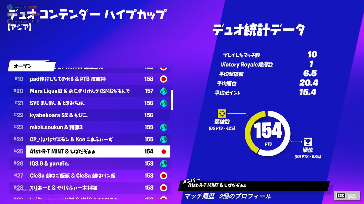 A1st_R's tweet photo. DUOS CONTENDER HYPE CUP
Session 1  Round 1

#25　#70 （CS）

@A1stMint 決勝頑張ってください！

@Atora74

Congratulations!
#A1st実績 https://t.co/FWAhZWenc9