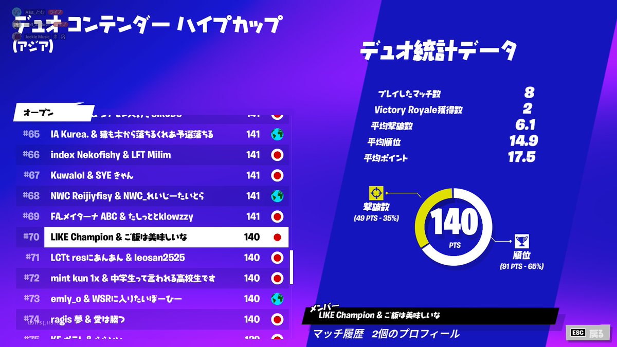 A1st_R's tweet photo. DUOS CONTENDER HYPE CUP
Session 1  Round 1

#25　#70 （CS）

@A1stMint 決勝頑張ってください！

@Atora74

Congratulations!
#A1st実績 https://t.co/FWAhZWenc9
