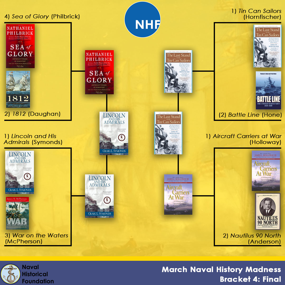 NavalHistoricalFnd tweet media