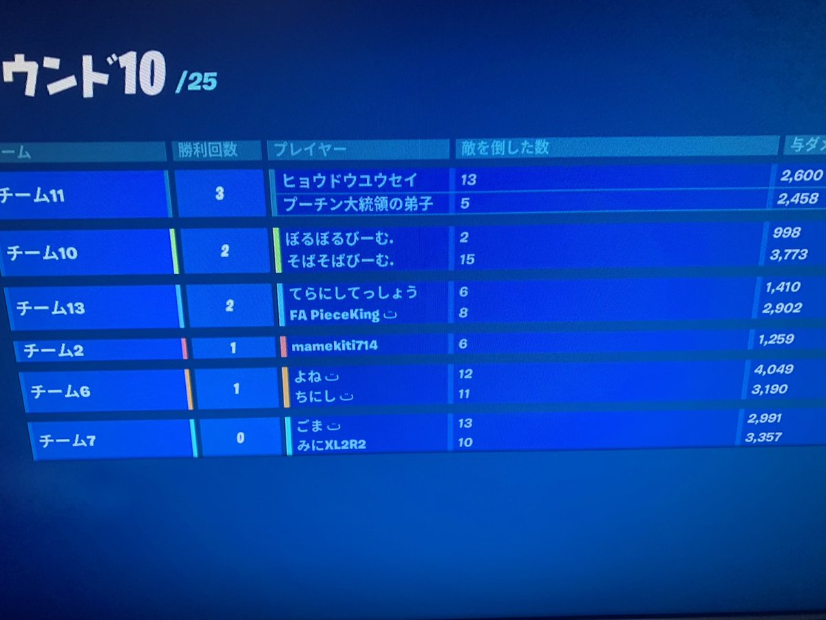 Ra1nfn_'s tweet photo. デュオエンゾWIN
#NorthWin #Z1GG https://t.co/BeOZd2qDSC