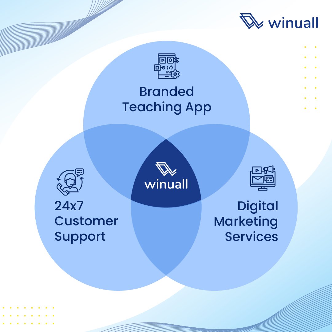 winuall's tweet image. Get your own branded app and all the necessary support to become a SUPER TUTOR. Visit winuall.com

#teachingapp #teachonline #onlineteaching #onlineclasses #teacher #digitalmarketing #customersuccess #Winuall