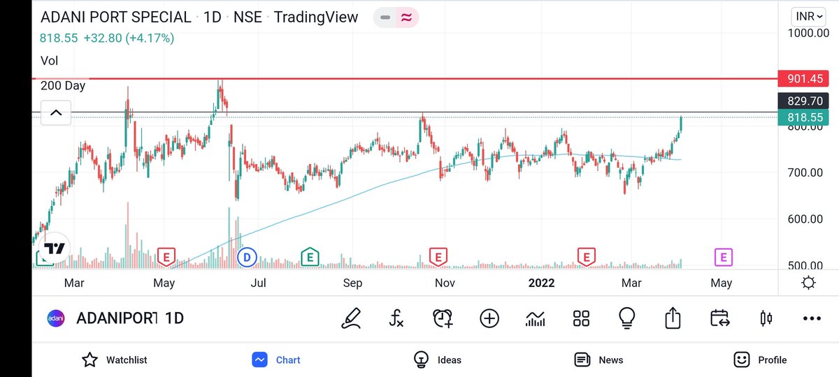 investwithme100's tweet photo. Nazar banaye rakhne waale stocks 👀
1. Gufic Bio
2. Satin Credit
3. Zuari Agro
4. Adani Port 
@kuttrapali26 
#StockMarket #stocks #investing https://t.co/0peT66BMrS