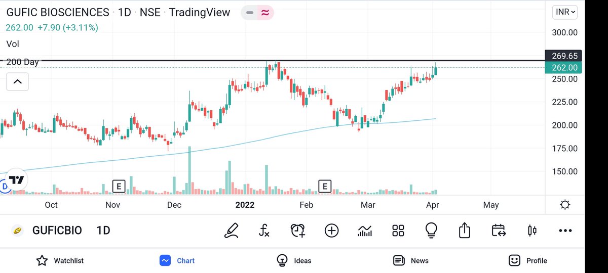 investwithme100's tweet photo. Nazar banaye rakhne waale stocks 👀
1. Gufic Bio
2. Satin Credit
3. Zuari Agro
4. Adani Port 
@kuttrapali26 
#StockMarket #stocks #investing https://t.co/0peT66BMrS