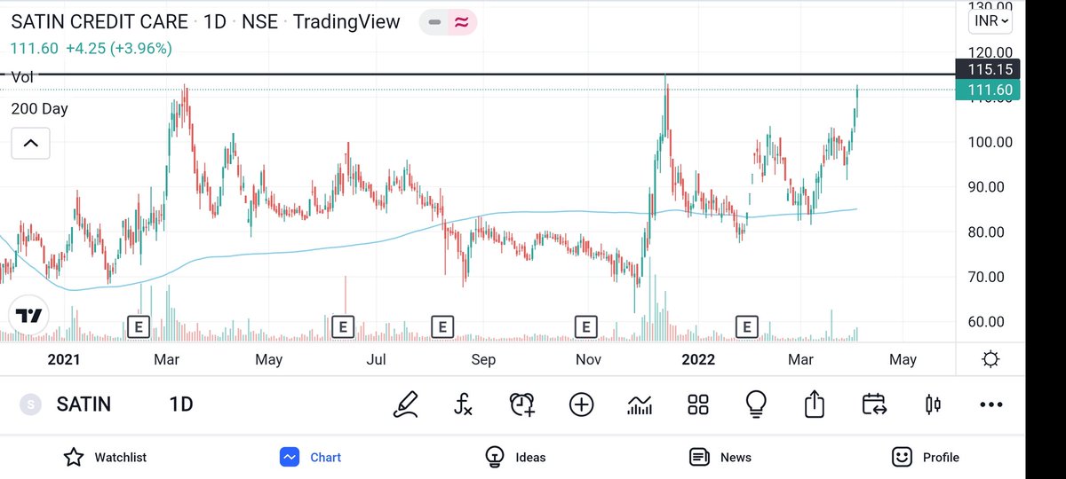 investwithme100's tweet photo. Nazar banaye rakhne waale stocks 👀
1. Gufic Bio
2. Satin Credit
3. Zuari Agro
4. Adani Port 
@kuttrapali26 
#StockMarket #stocks #investing https://t.co/0peT66BMrS