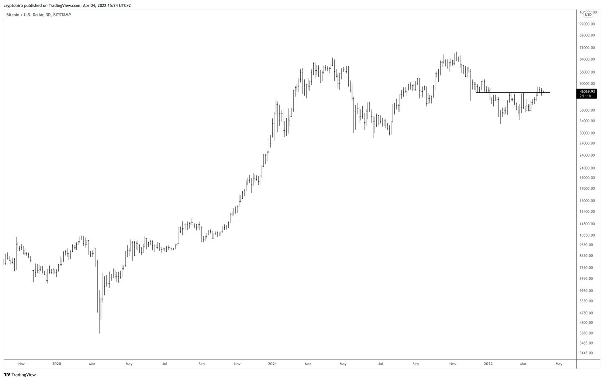 crypto_birb's tweet photo. $BTC 👀 https://t.co/Haeh9ed6zO