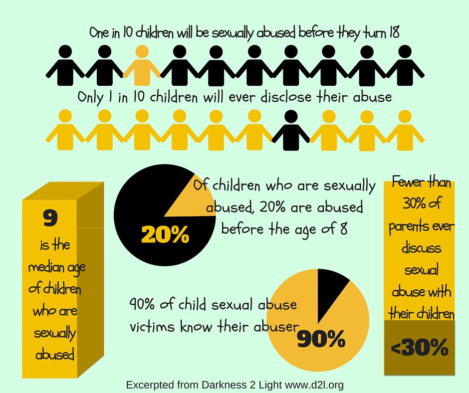 If you see something, say something. <a href="/OmahaPubSchool/">Omaha Public Schools</a> #ChildAbusePreventionMonth