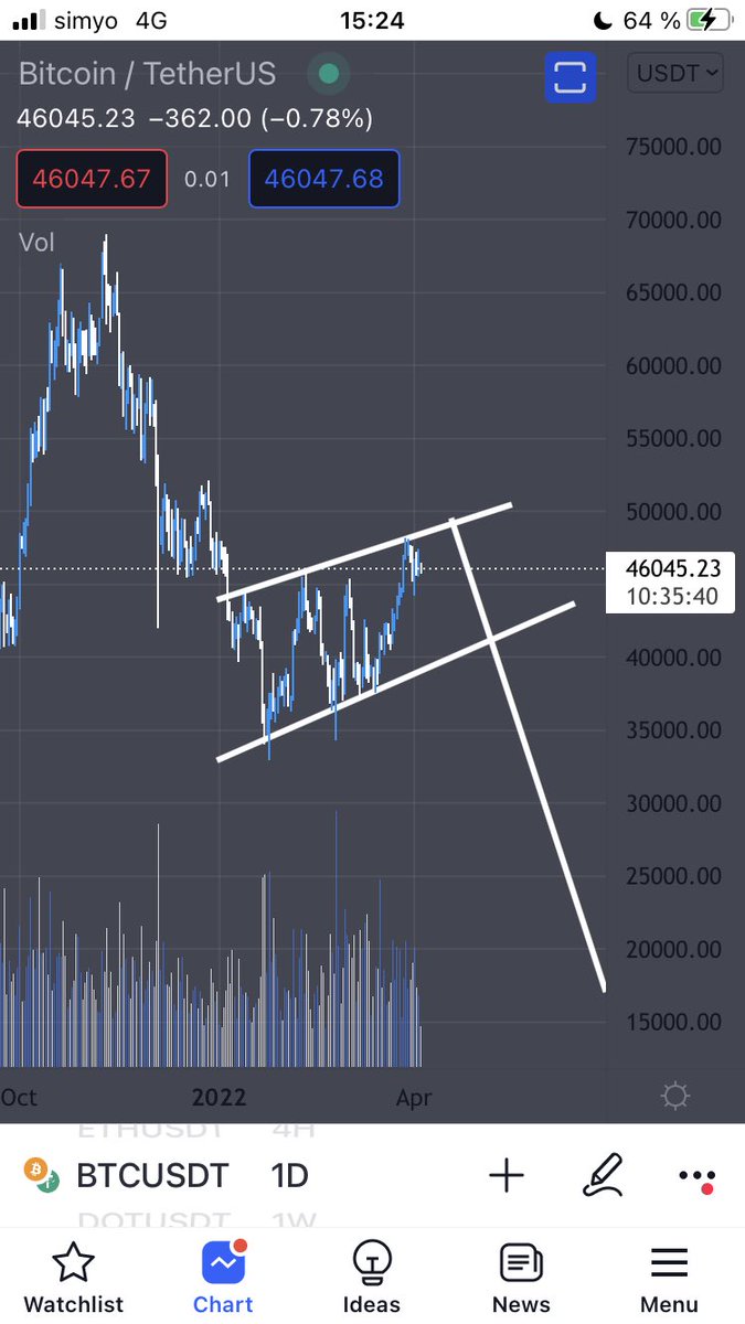 OnlyOneTrader tweet picture