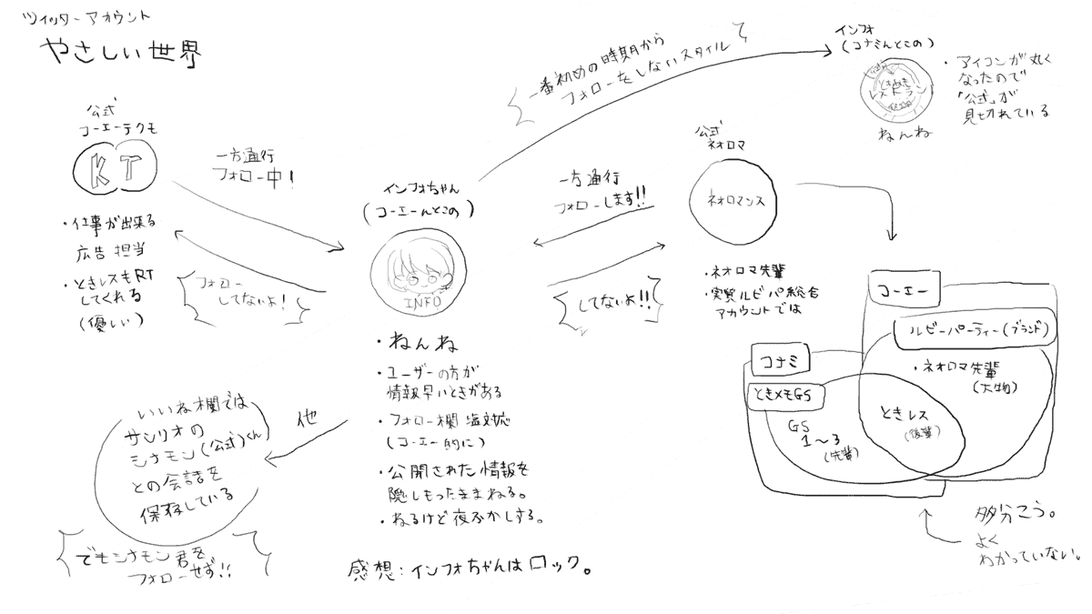 2017年9月の謎のいんふぉ観察 