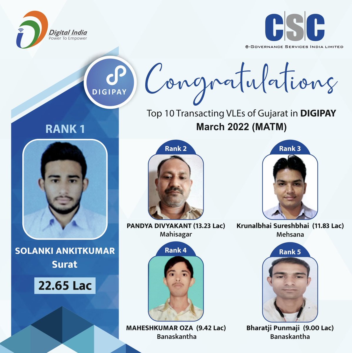 jazan_sengupta's tweet photo. Congratulations to Top Transacting VLEs of Gujarat in DIgipay (AEPS &amp; M-ATM) for the month of March 2022 

@CSCGujarat
@dintya15 @Krisiirm @ceo_csc https://t.co/McN8nwj6lL