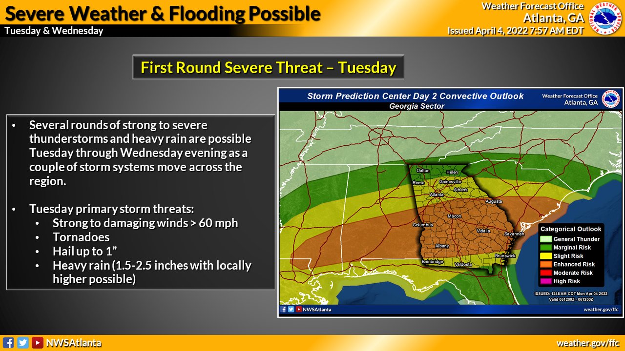 NWS Atlanta on Twitter: 