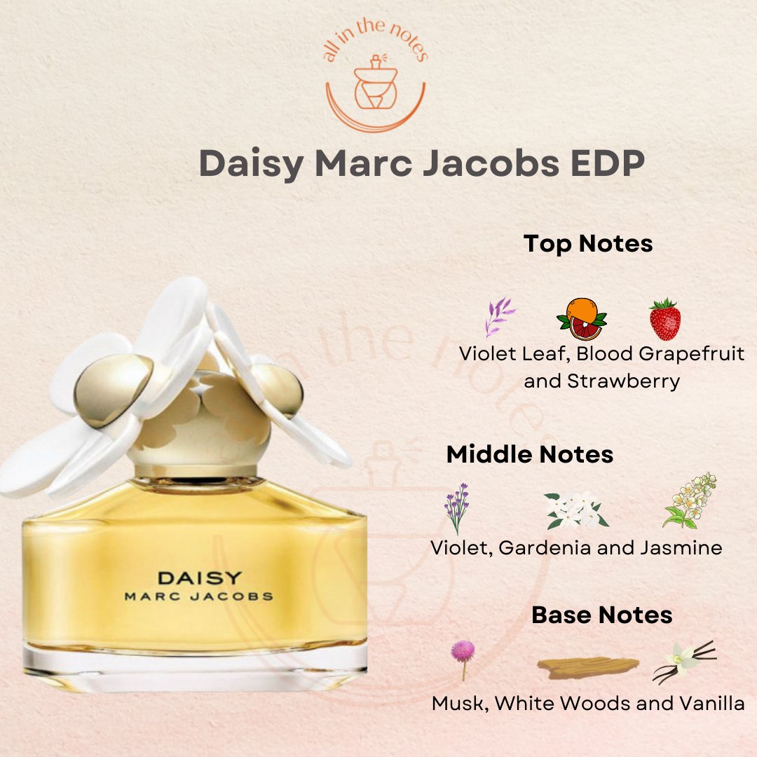 allinthenotes's tweet photo. Have you noticed the fancy bottle top of this Marc Jacobs is a daisy flower? Launched in 2007, it is described as floral and designed for women who throw themselves heart and soul into living. Crafted by legendary perfumer, #AlbertoMorillas 1/2 https://t.co/IRJjfrHsa4