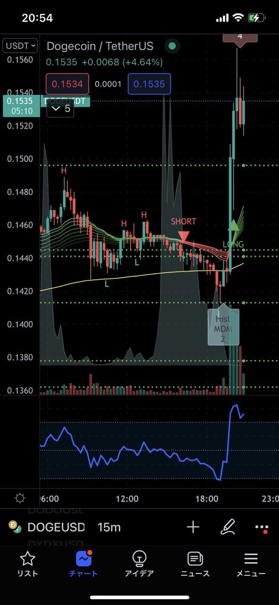 xiaokui25950473's tweet photo. $DOGE

うっひょー https://t.co/oBxhcWL0j8