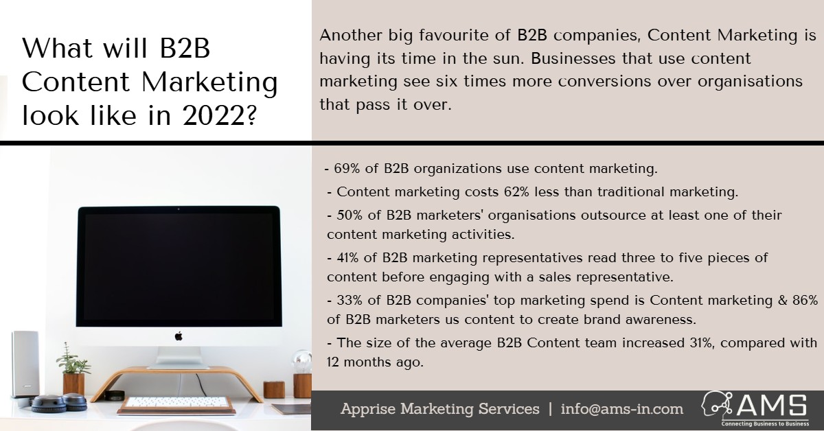 AMS_B2B's tweet photo. 2022 will continue to see the rise in the use of various interactive #content. Creating interactive content suitable for all the different phases along the buyer's journey continues to trend upwards as well.
#contentmarketing #contentmarketingstrategy #b2bmarketing #amsb2b https://t.co/ByfrXoYVNn