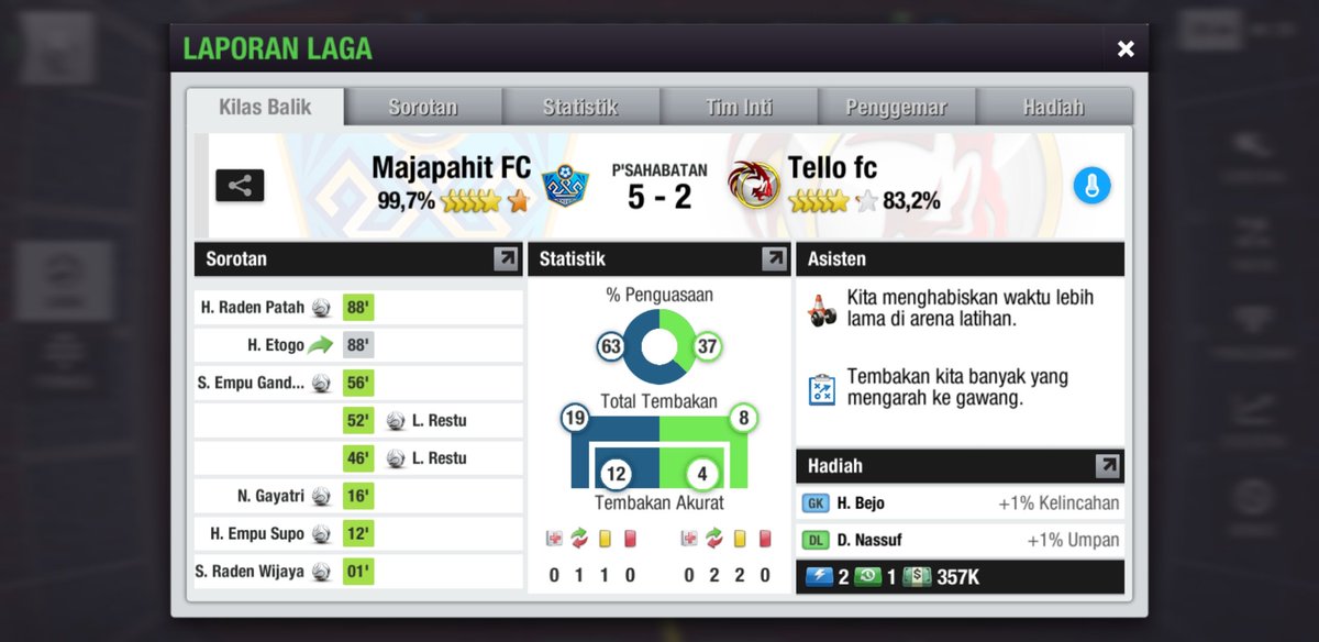 Majapahit_FC's tweet photo. #INCXIV
#32Besar
Leg 1 (Home)
@Majapahit_FC 5 - 2 @Tello_fc
cc: @INC_LTEI
#LaskarMojopahit #TopEleven https://t.co/ZDwcF6IX2t