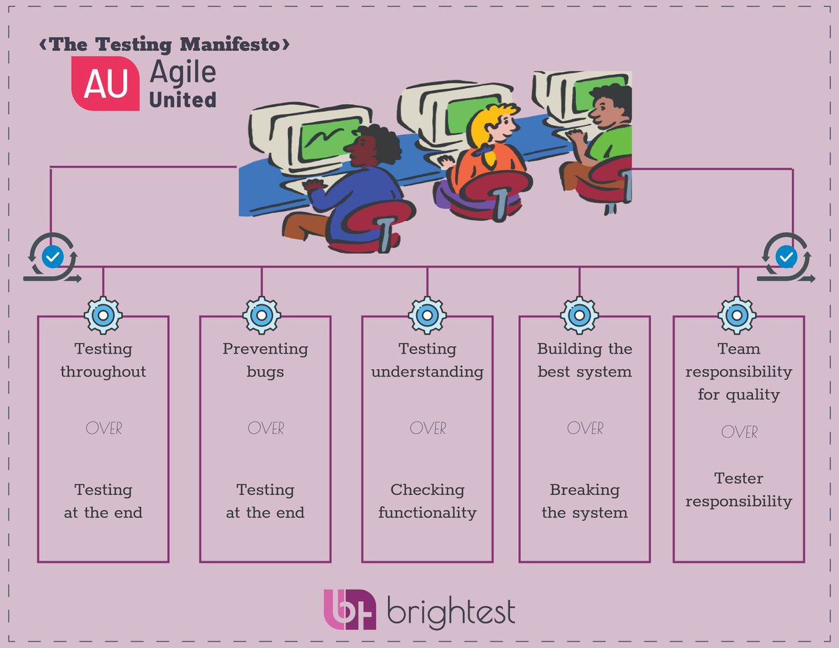 ⁉How can testers survive in an Agile environment?
👉Agile United Exams and Certifications administered by global certification provider <a href="/BrightestOrg/">Brightest</a> .
📖Syllabus: brightest.org/en/resources/

#testingmanifesto #agile #agiletesting #softwaretesting #qa #itcertification