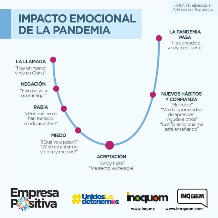 GarzaMendezAlex's tweet photo. Parece que la #pandemia por #COVID19 en #mexico está pasando, para los que nos tocó estar #alpiedelcañon, de cualquier trinchera, es una #paz peculiar marcada por pacientes y compañeros #intubados, angustiantes llamadas, agotador consuelo a familiares. #nuevanormalidad anormal https://t.co/6RWmtj9Sfw