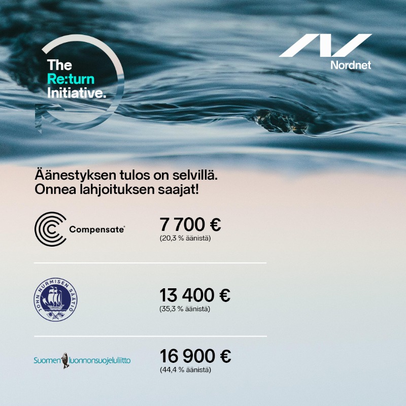 nordnetFI's tweet photo. Tammi–maaliskuussa 2022 Nordnetin asiakkaat tekivät 17 313 400 pörssikauppaa, joista 3 932 900 Suomessa. Näin ollen the Re:turn Initiativen suomalaisille ehdokkaille @wecompensate, @jnurmisensaatio ja @luonnonsuojelu jaettava lahjoitussumma on n. 38 000 euroa. #hyväntekeväisyys