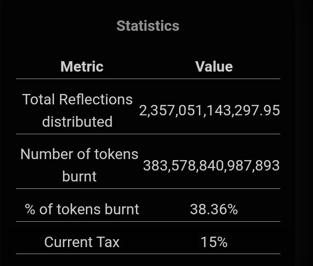SnowBurnAVAX's tweet photo. 38.36% of Total supply already burnt

https://t.co/BJ5232FTs8

#Snowburn #BURN #AVAX #altcoins #cryptocurrency #Avalanche https://t.co/LJyKjpYIEa