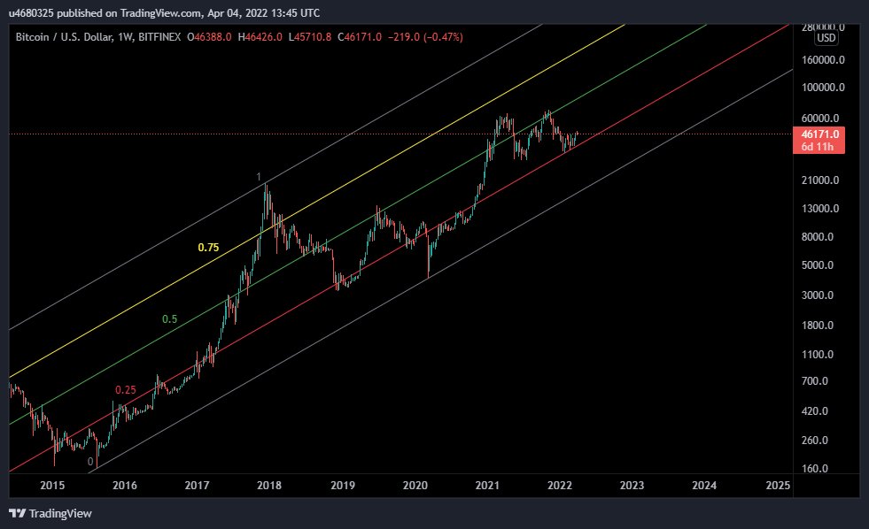 Mafia_CH_'s tweet photo. #BTC #logchannel #cryptocurrency 
Y'all seeing this ? https://t.co/nIpPji7B4j