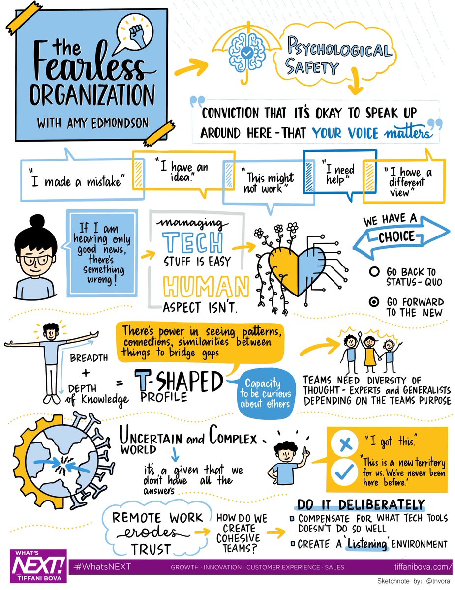 Helen Bevan (@helenbevan) on Twitter photo In a fearless organisation, people feel psychologically safe to challenge current thinking & practice, without fear of being criticised, shunned or ridiculed. It's tough to build a fearless organisation but people & performance levels flourish in them. By <a href="/AmyCEdmondson/">Amy Edmondson</a> <a href="/tnvora/">Tanmay Vora ✍</a> In a fearless organisation, people feel psychologically safe to challenge current thinking & practice, without fear of being criticised, shunned or ridiculed. It's tough to build a fearless organisation but people & performance levels flourish in them. By <a href="/AmyCEdmondson/">Amy Edmondson</a> <a href="/tnvora/">Tanmay Vora ✍</a>