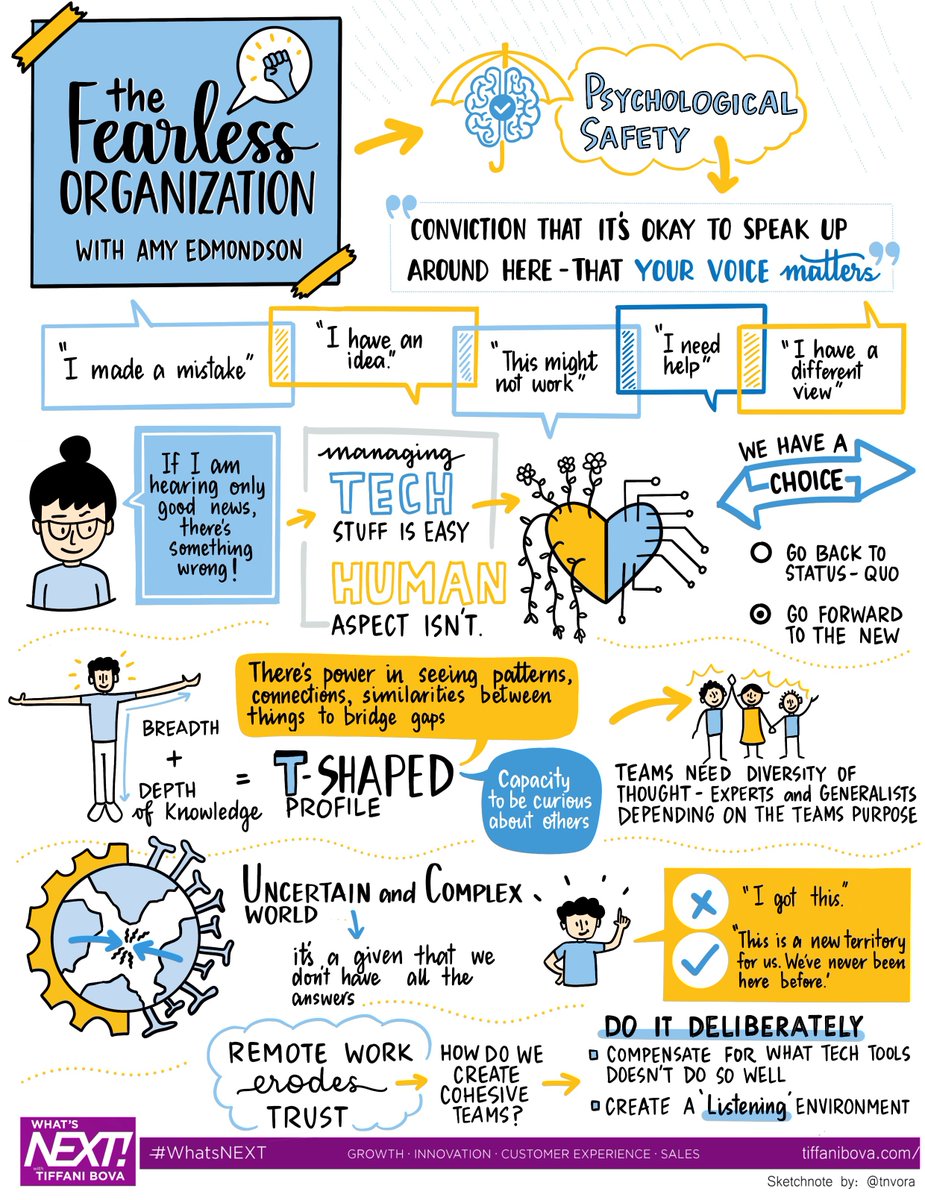 In a fearless organisation, people feel psychologically safe to challenge current thinking & practice, without fear of being criticised, shunned or ridiculed. It's tough to build a fearless organisation but people & performance levels flourish in them. By @AmyCEdmondson @tnvora